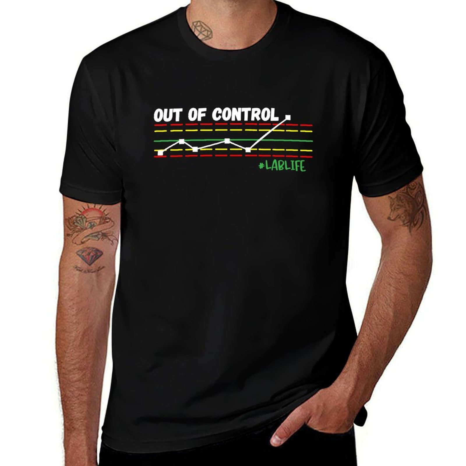 Funny Lab Tech, Out Of Control - đánh giá và giá Printing Qc