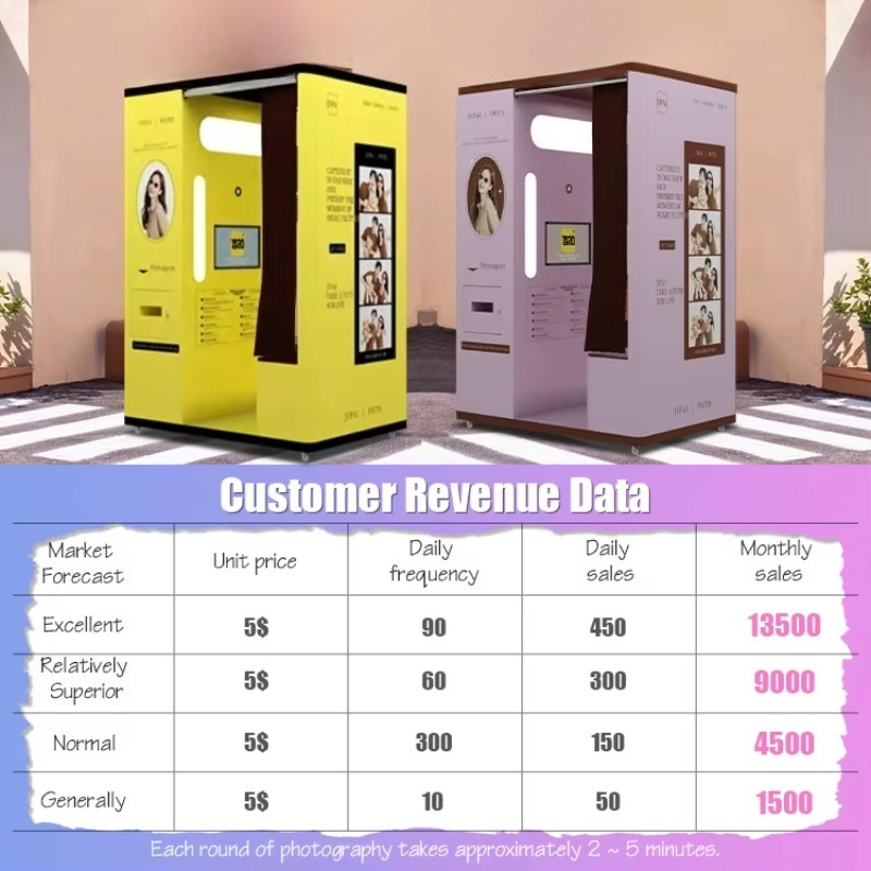 customized selfie booth automa - đánh giá và giá Commercial Printing Supplies